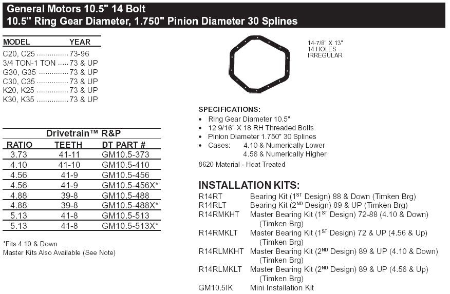 Gm Rear End Width Chart