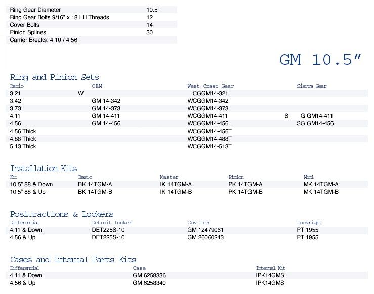 Chevy Axle Width Chart