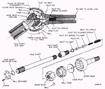 universal joint parts name