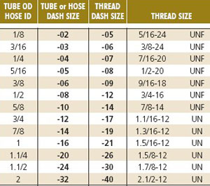 Fuel Hose Sizes Chart