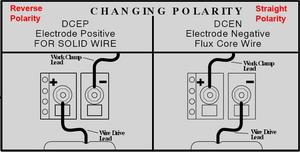 Welding Electrode Polarity Chart