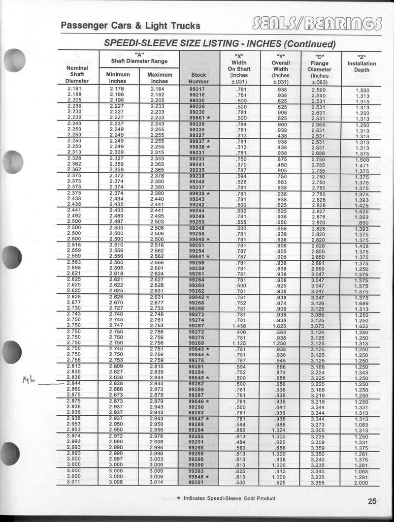 Speedi Sleeve Size Chart Metric