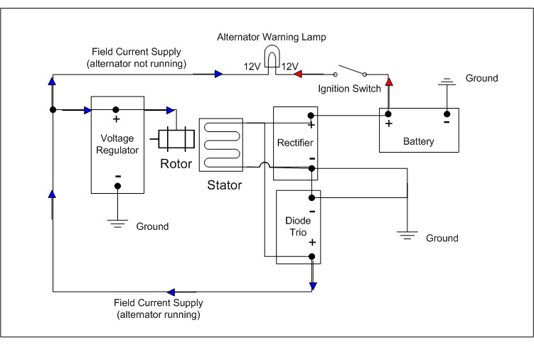 Delphi Alternator Wiring Diagram from www.billavista.com