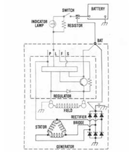 Gm Cs Alternator Wiring Diagram from www.billavista.com