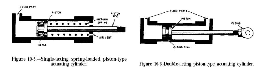 Basic Hydraulics Tech Article By Billavista