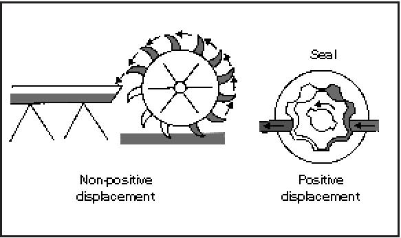 Basic Hydraulics Tech Article By Billavista