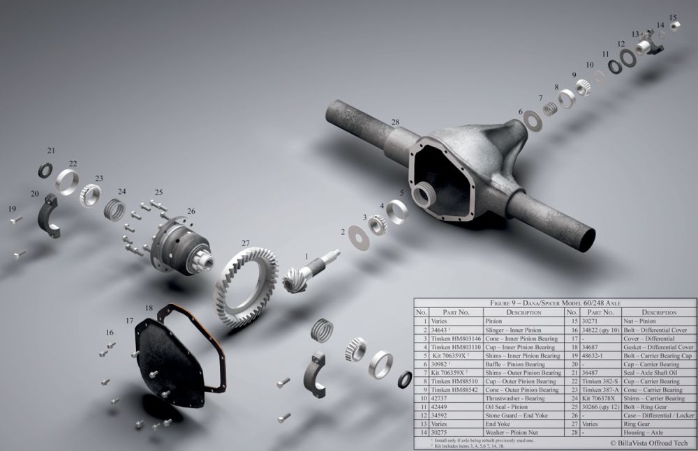 Dana 60 Width Chart