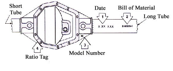 Dana Axle Id Chart