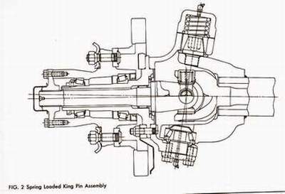 Dana 60 Width Chart