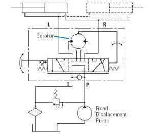 Billavista Hydraulic Steering Tech Article By This Is The Hydraulic Circuit Diagram