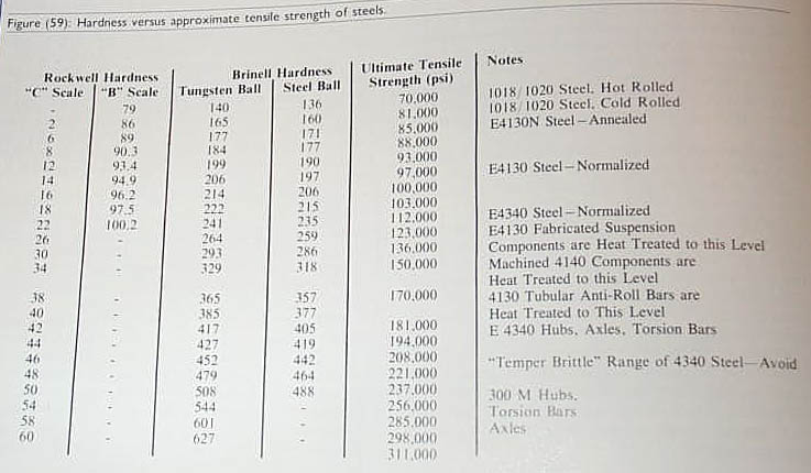 Cold Roll Steel Hardness Chart