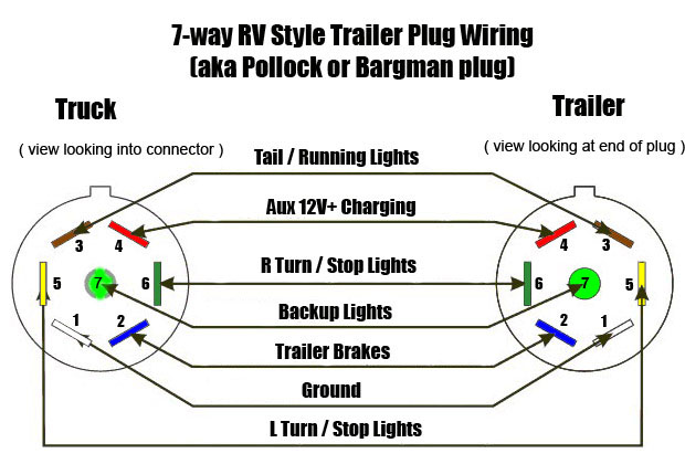 Trailer Brake Wiring 7 Way